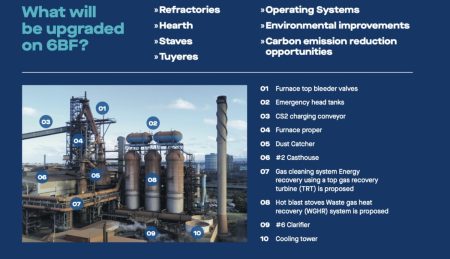 BlueScope Steel Coke Plant No.6 Maintenance Project BLUESCOPESTEELCOKEPLANTNO